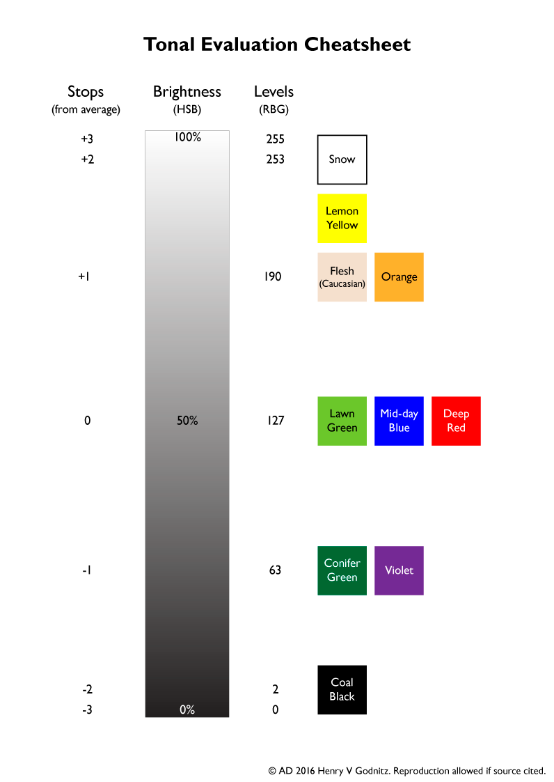 IMAGE: http://www.diamantstudios.ca/Gemeines/Bilder/Tonal_evaluation_cheatsheet.png