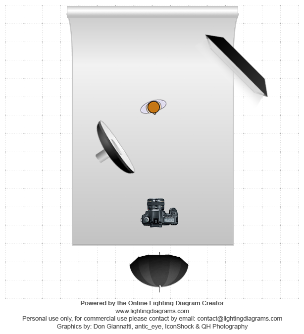 IMAGE: http://www.diamantstudios.ca/Gemeines/Diagrams/3_light_setup--001.png